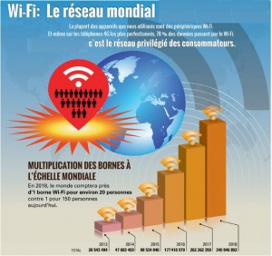 Les hotspots wifi, un vaste réseau mondial. Source: iPass